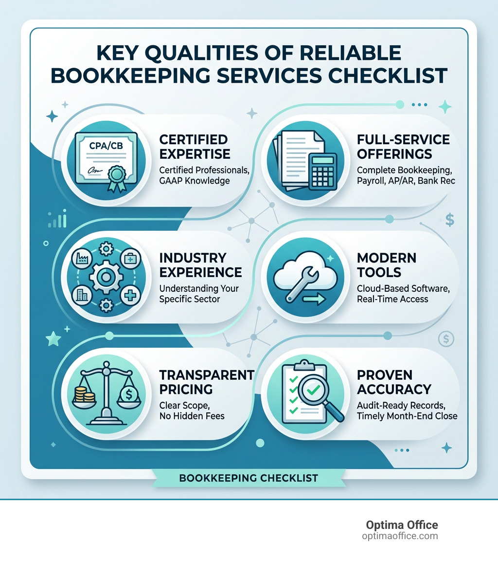 Key qualities of reliable bookkeeping services checklist infographic - Reliable bookkeeping services infographic Key qualities of reliable bookkeeping services checklist infographic - Reliable bookkeeping services infographic